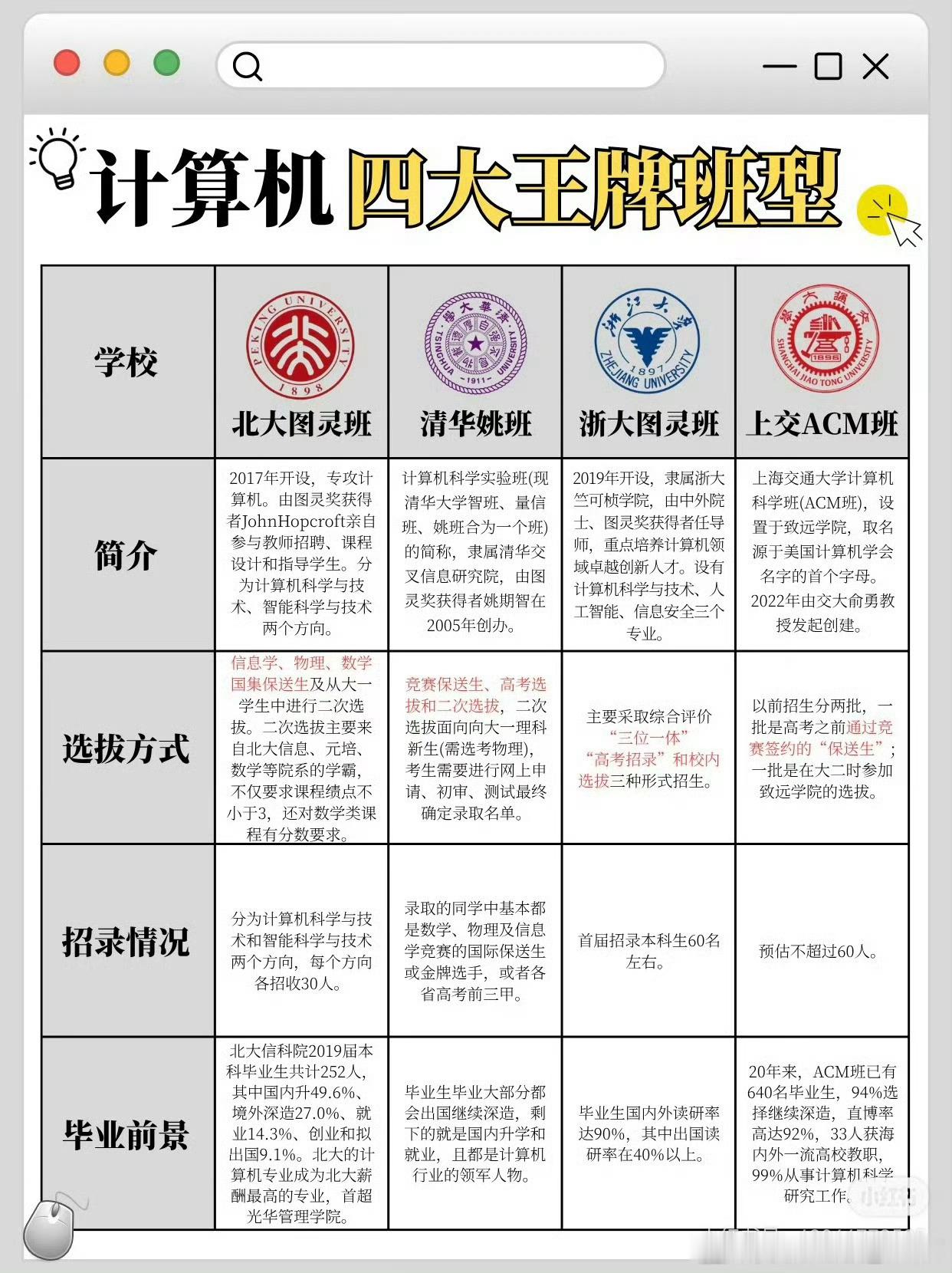这么牛逼的吗？​​​