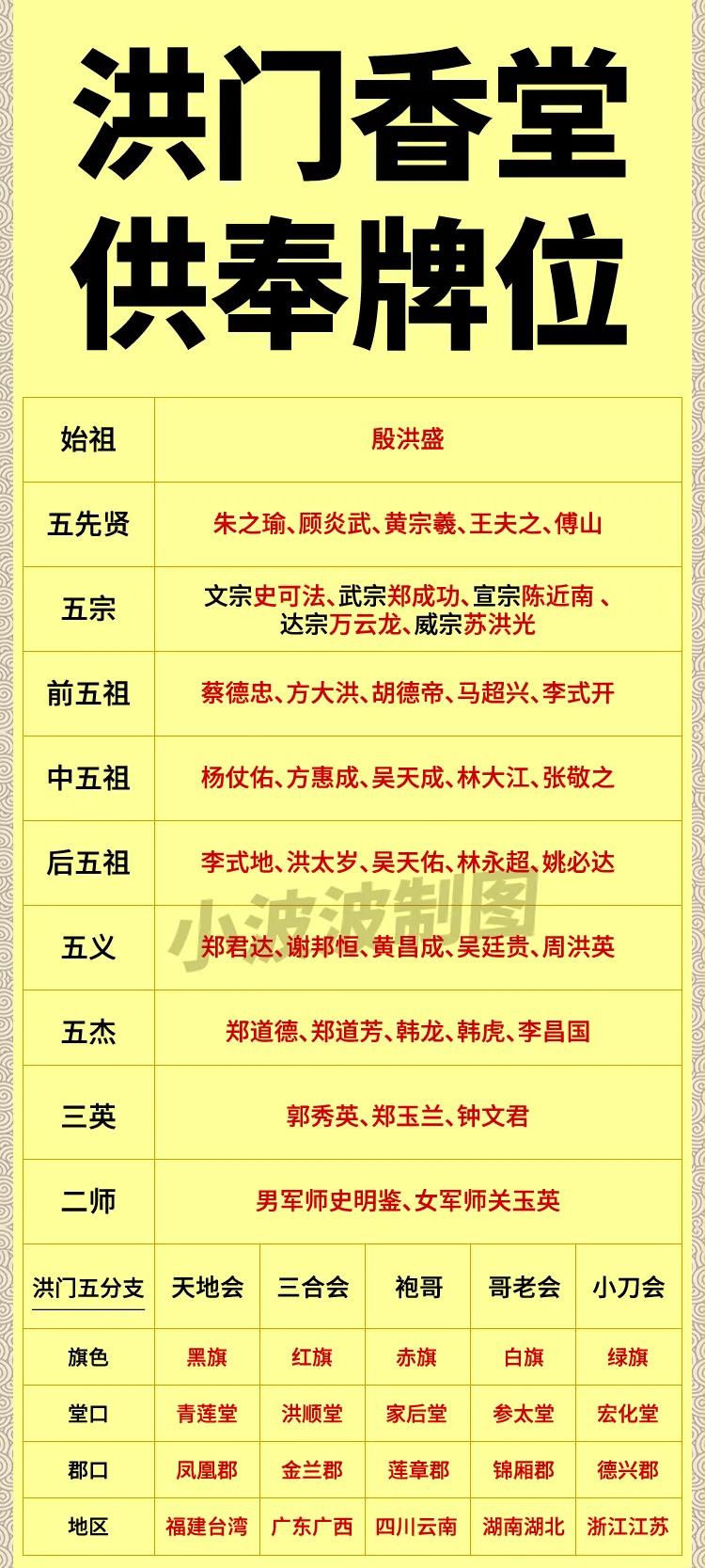 洪门香堂供奉的牌位为什么有郑成功呢？洪门，是明末清初成立的一个秘密会社，