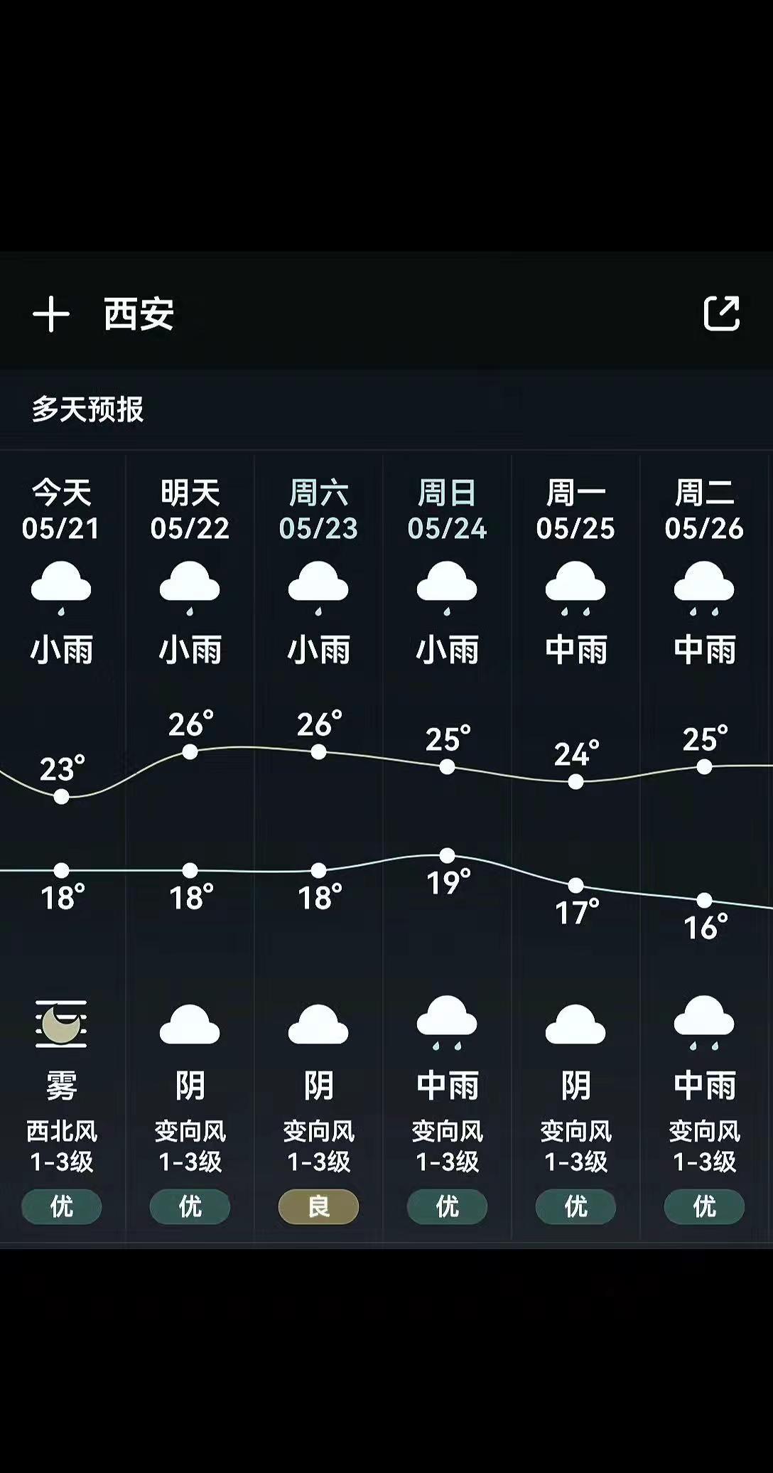 我看伦敦未必有榆林忧郁。阴雨陕西近期天气