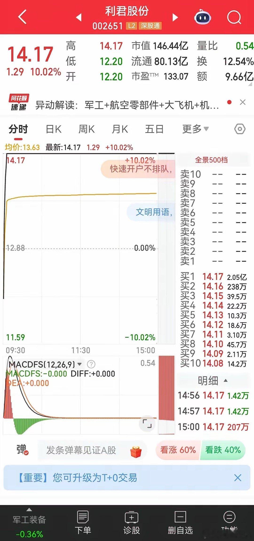 5月19日的思路和想法。老抱团股上周五集体高潮，周一分歧的概率大于加速。特别的是