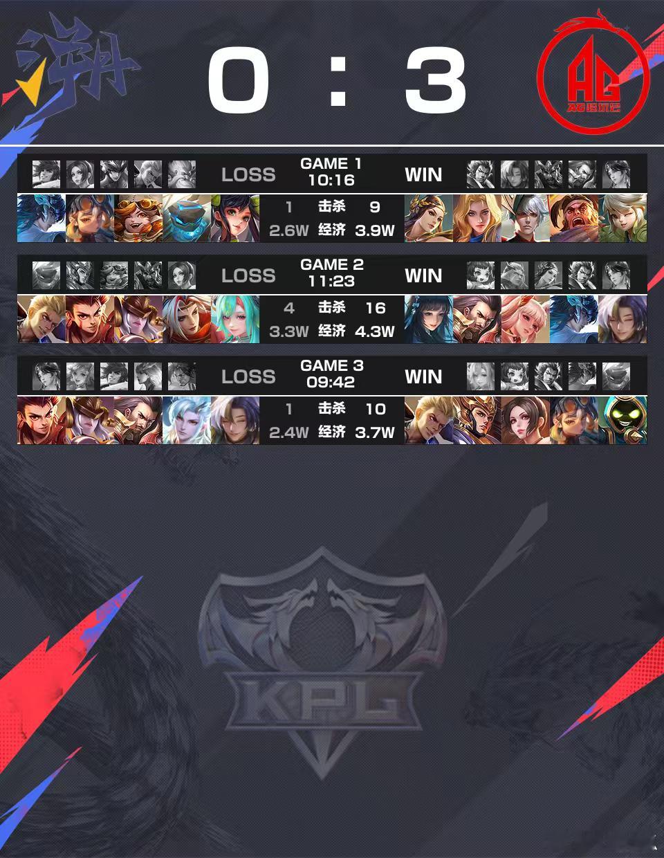 瓜友速报ag昨天的巅峰对决阵容，其实打TE溯第二局的时候就偷偷练了一下，只不过