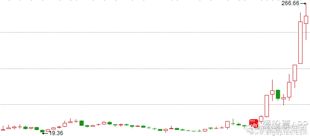 a股财经【武汉“四小龙”火了！十倍股长飞光纤有机构已浮盈14亿】开年以来，武