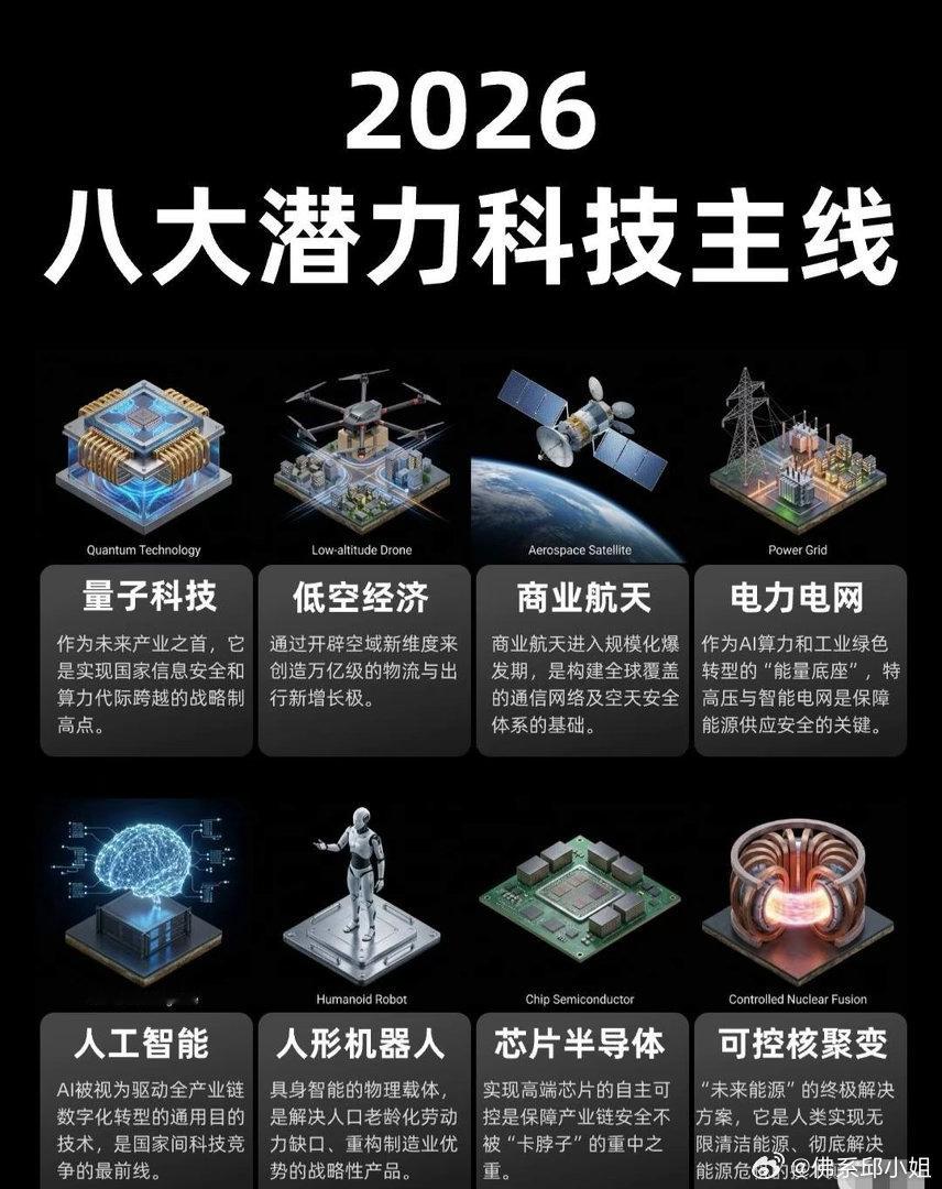2026八大潜力科技主线1.量子科技：国家战略核心产业，赋能算力升级，筑牢信息