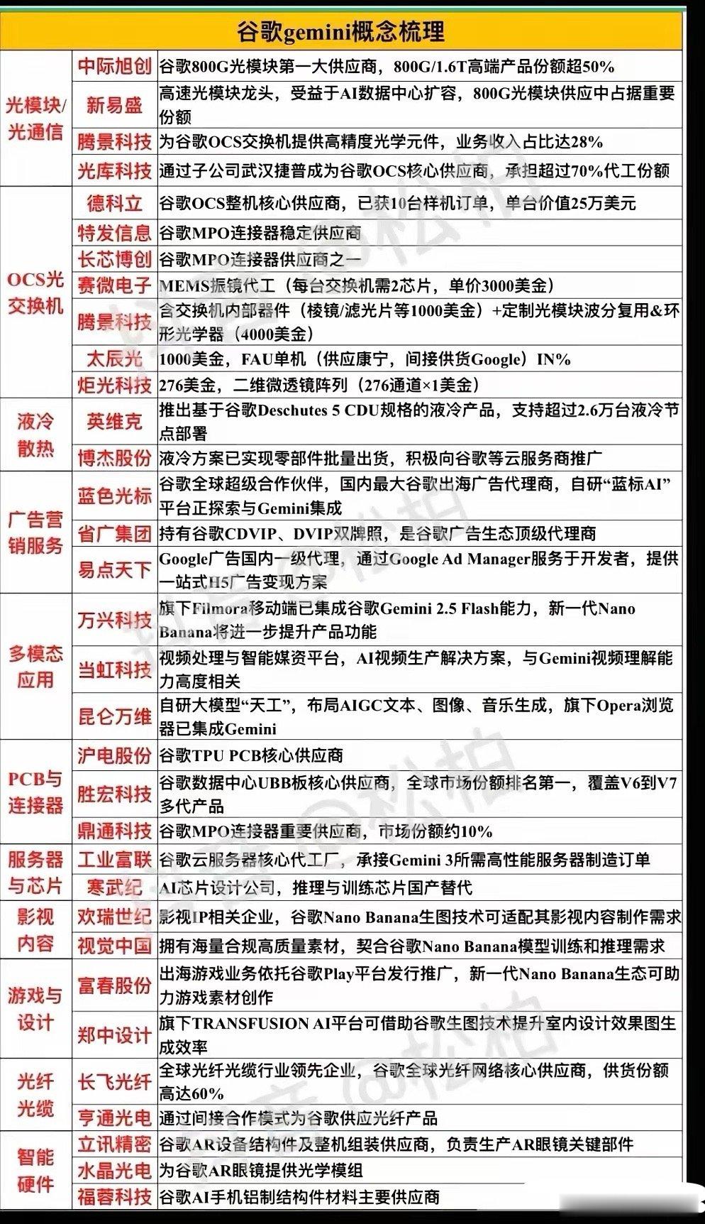 🔥谷歌王炸！Gemini3.1Pro横空出世，AI推理能力直接翻倍，重回王