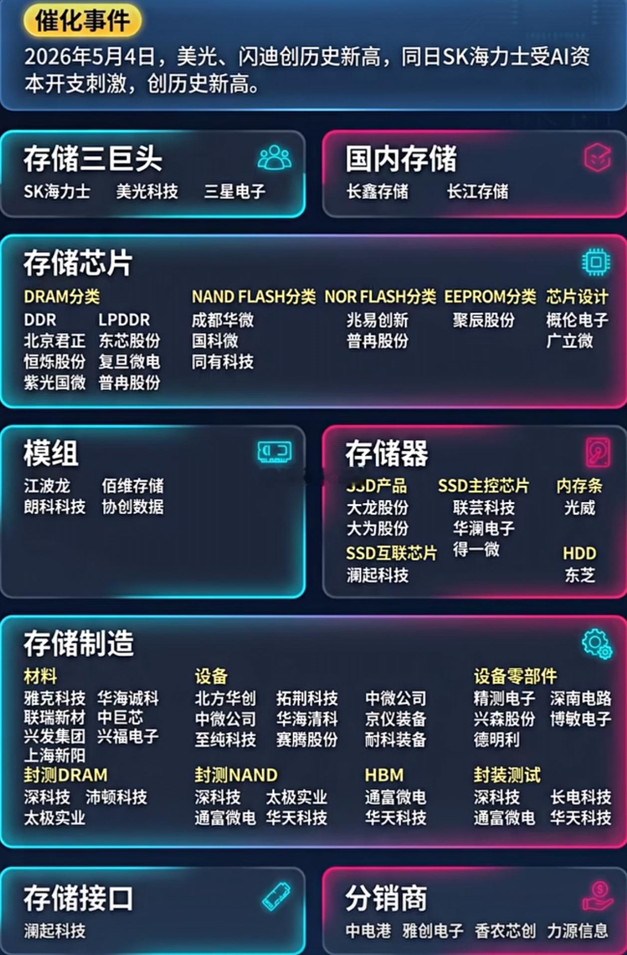 存储：猫咪复盘兆易创新（603986）：国产NORFlash绝对龙头，布局D