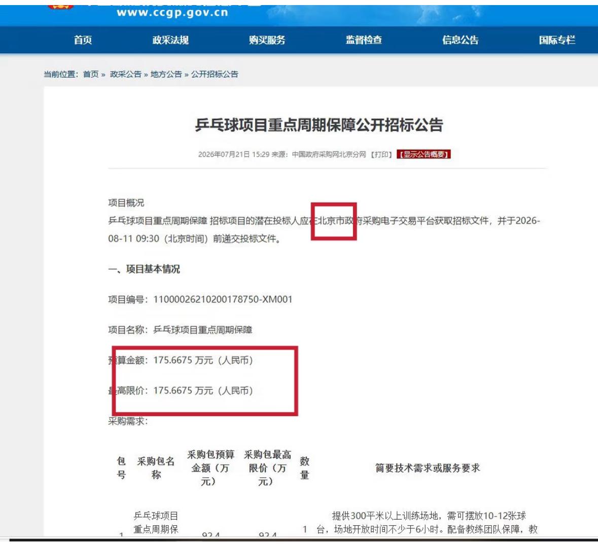 王曼昱，徐瑛彬作为重点运动员，训练及比赛耗材采购中标明细，差距很大！王曼昱作为
