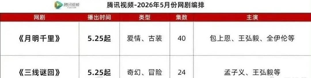 不知真假贵平台给个说法吧1.网传五月排播剧为何突然逃档？开始乱编没下证积压九年