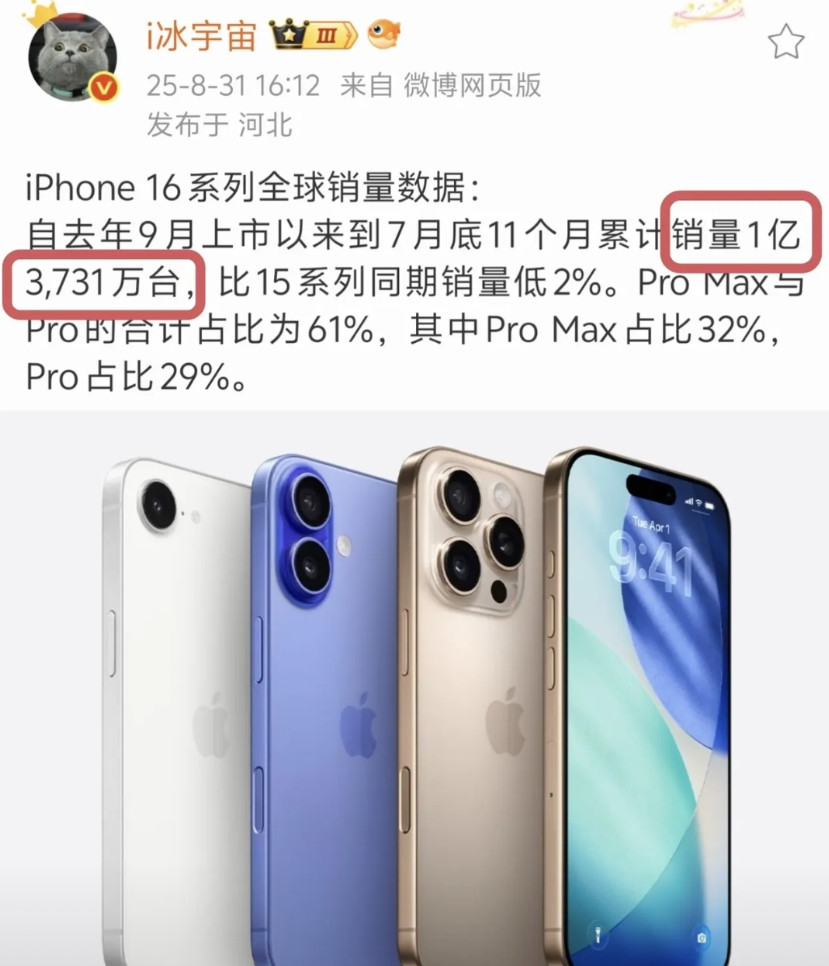苹果这销量太窒息了iPhone16系列发布至今11。个月，在全球卖了1