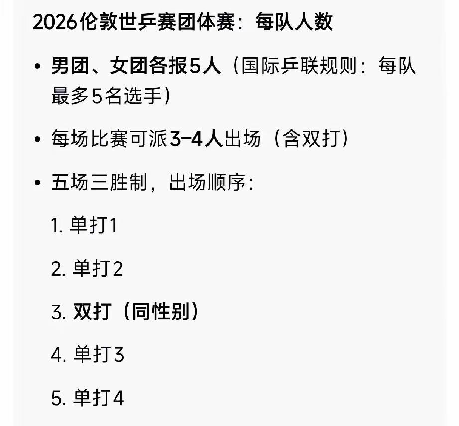 史上实力最差的世乒赛参赛阵容!4月26日，2026伦敦乒乓球世锦赛开幕。国乒