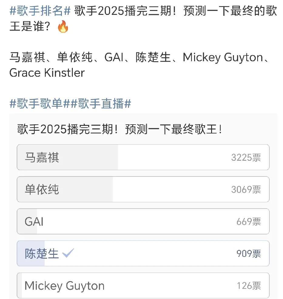 歌手2025播出了三期，现在开始预测歌王肯定是为时尚早，但是看到马嘉祺竟然是预测