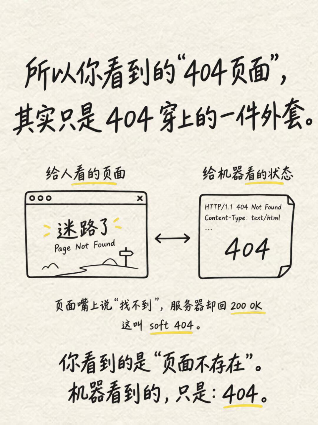 为什么网页找不到偏偏叫404？​​​