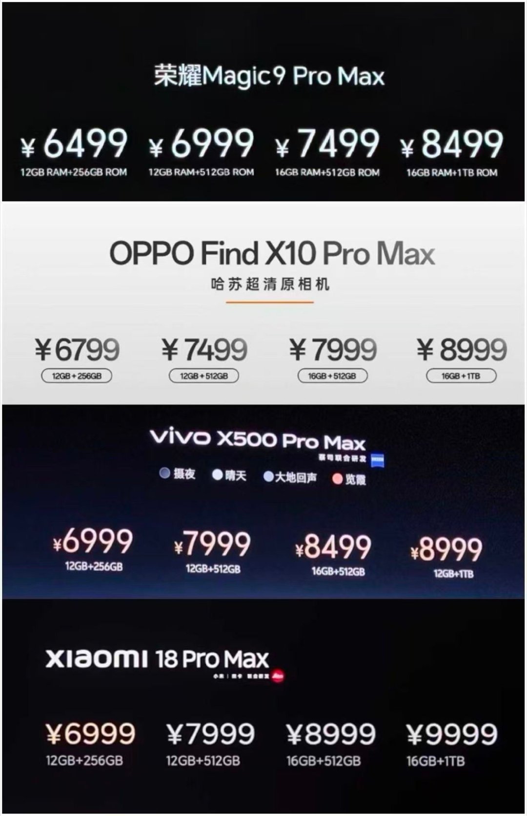 这么看下来，16+1T版本买小米的才是真土豪真高端人士真·有