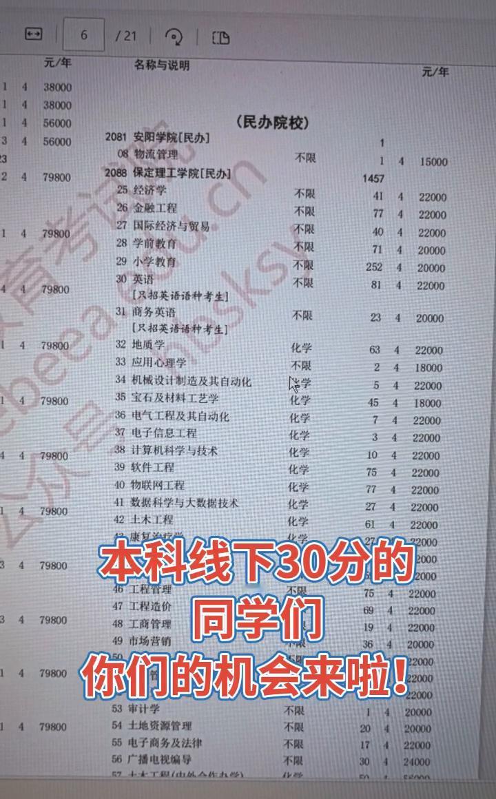 1.2万个本科没人要！学费1万3，毕业月薪3千，这届河北人干脆跑了。保定