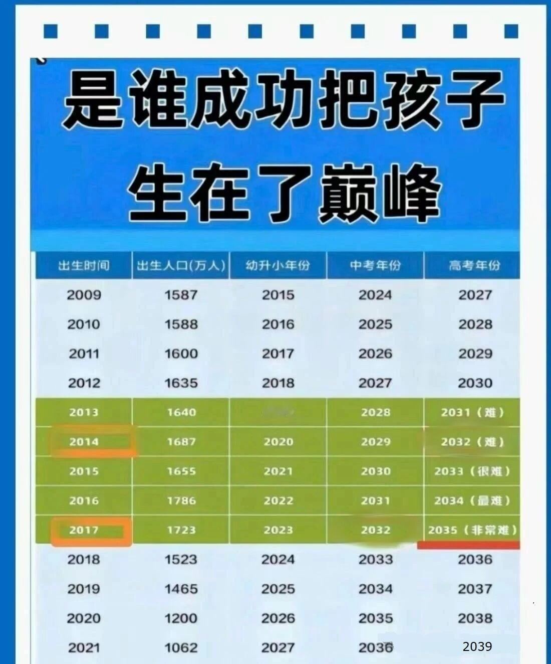 是谁成功的把孩子生在了巅峰？