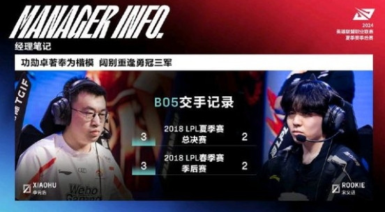 第一次! Rookie生涯BO5对小虎首胜 此前仅三次交手全部落败