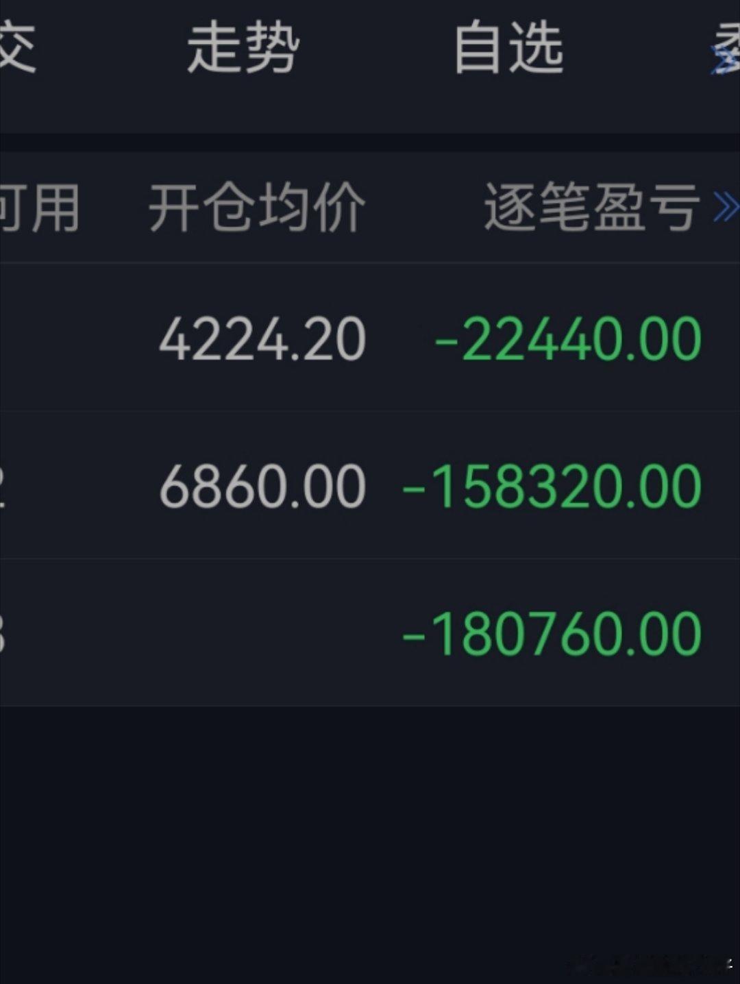我上周开始做空大A，昨天又加仓了个空单，套住了。A股这走势20年不遇，延续性太强