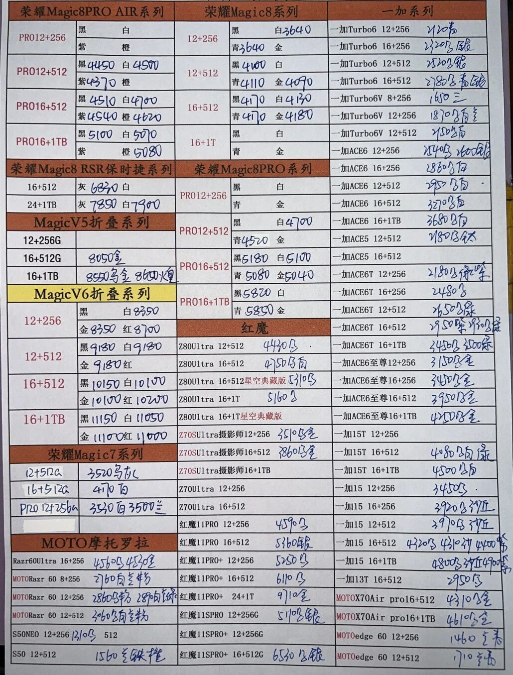 最新荣耀一加手机系列价格更新，荣耀也得跌，一加还行。一加手机
