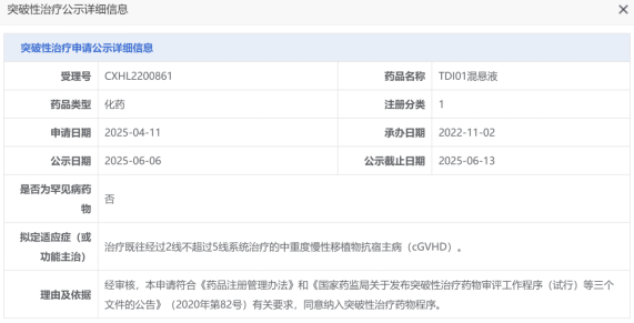 中国生物制药创新药 TDI01 纳入突破性治疗程序