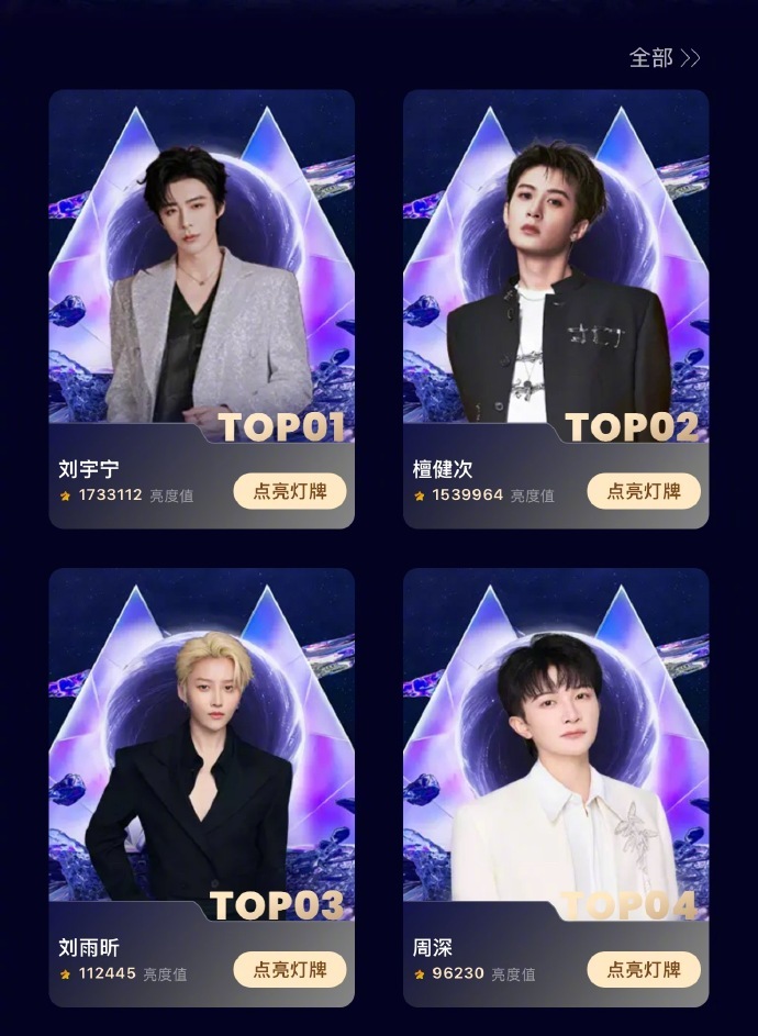 腾讯音乐娱乐盛典为爱集光计划排名，top5：刘宇宁、檀健次、刘雨昕、周深、黄子