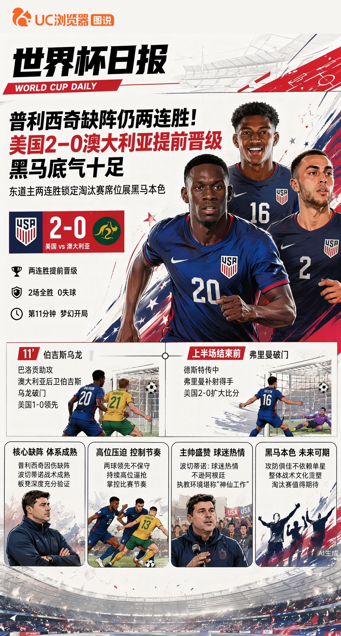 普利西奇缺阵仍两连胜！美国2-0澳大利亚提前晋级，黑马底气十足