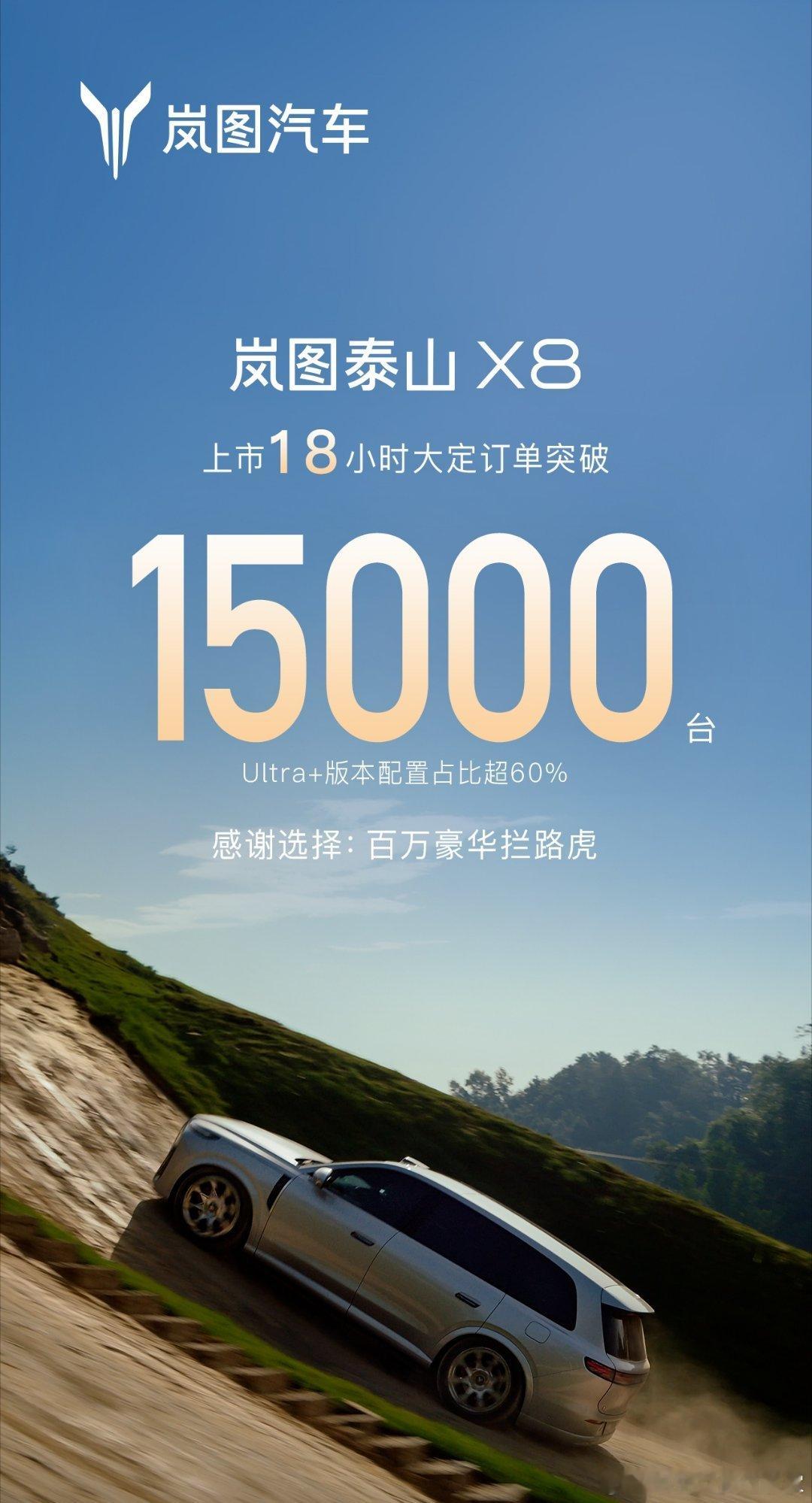 看到这个战报不惊讶！因为性价比摆在那。祝贺所有国产汽车都火爆！岚图泰山X8上市1
