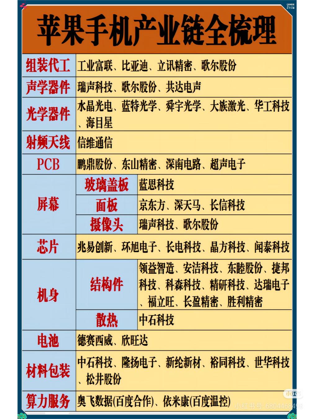 比亚迪，藏在苹果供应链里的“隐形王者”！谁能想到，你手里的iPhone，很