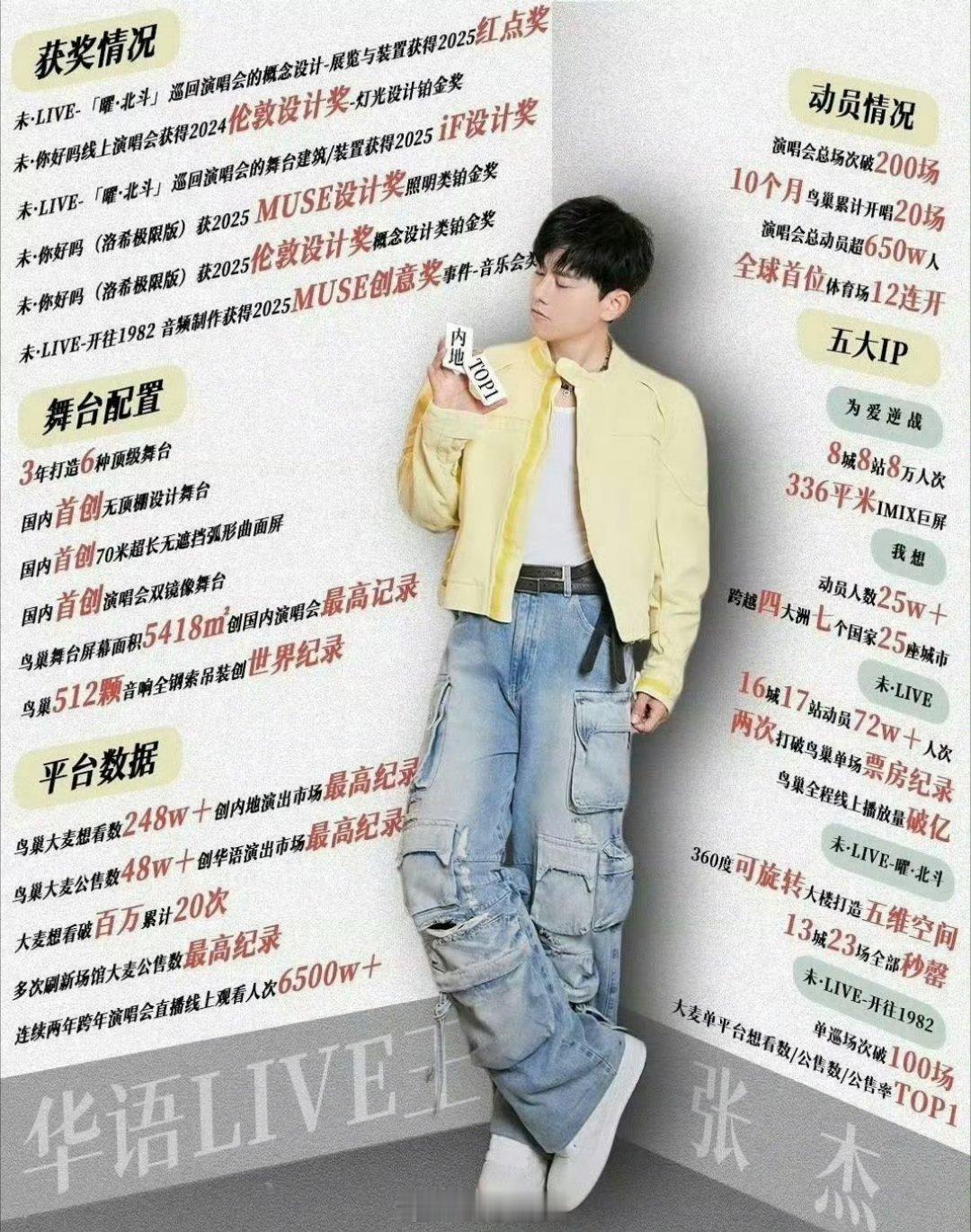 攀比的风气终于还是吹到了老一辈歌手这里啊，张杰粉丝跟陈楚生粉丝开始攀比起了各自正