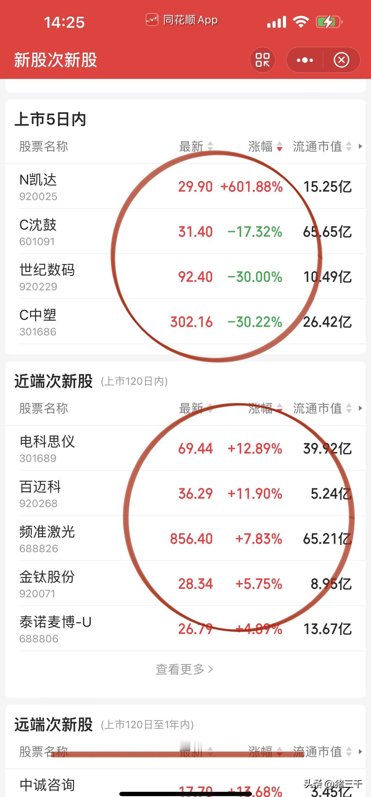 现在行情和2014-2015牛市很像了，为什么？三千认为是这帮旧部又打回来了，