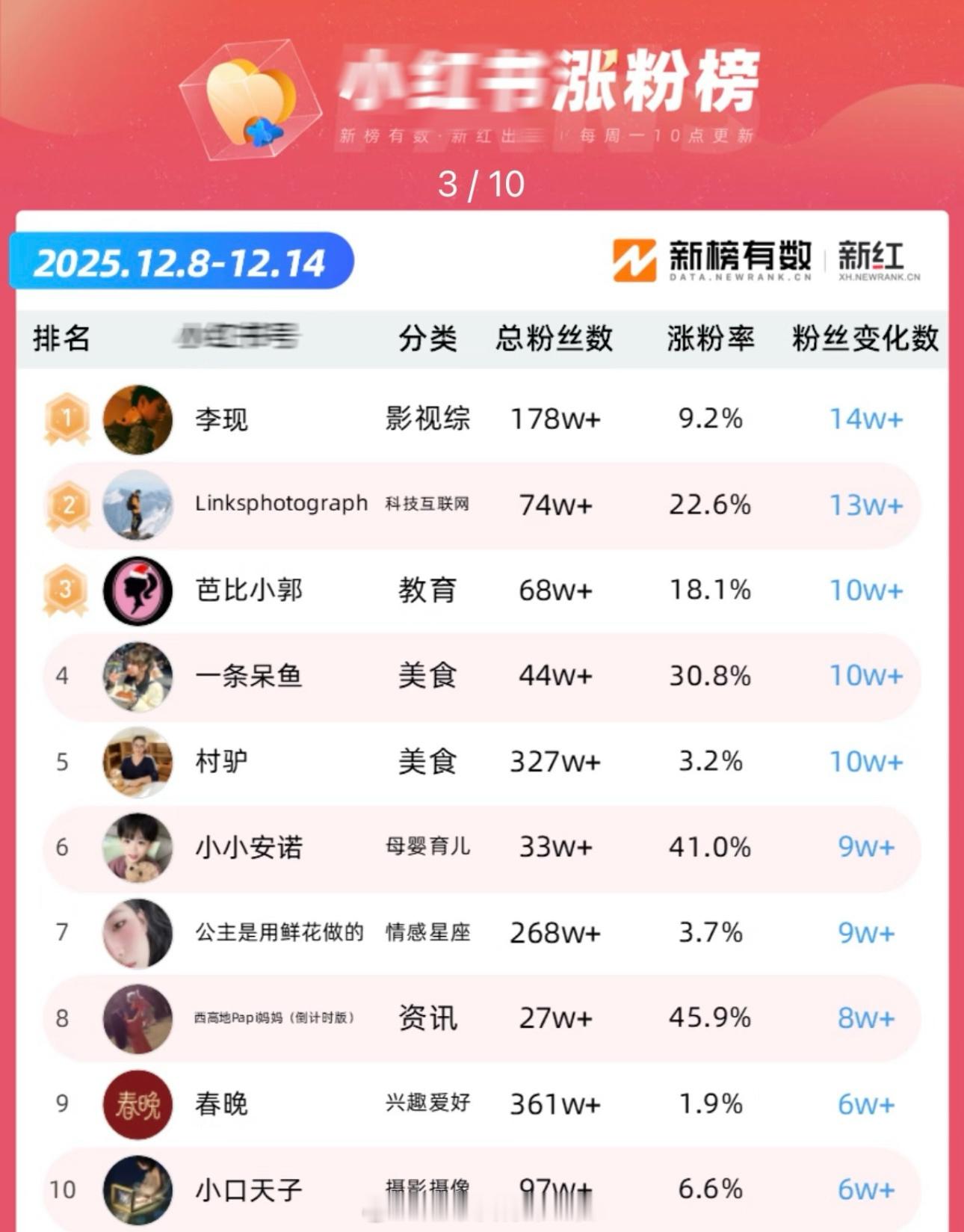李现与Links西藏徒步，李现一周涨粉14万