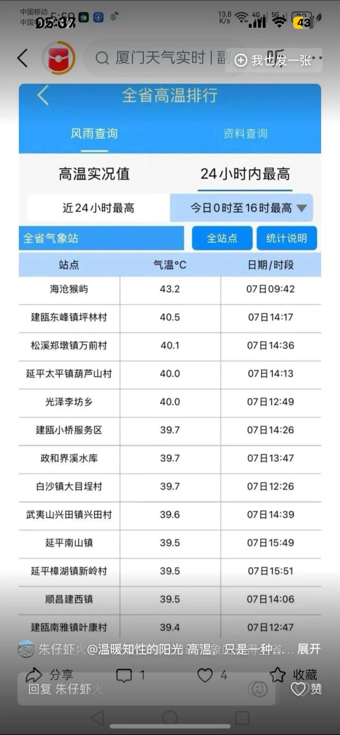 @厦门所见所闻三大蒸锅之首厦门来了；福州让一让。这可是货真价实的官方数据