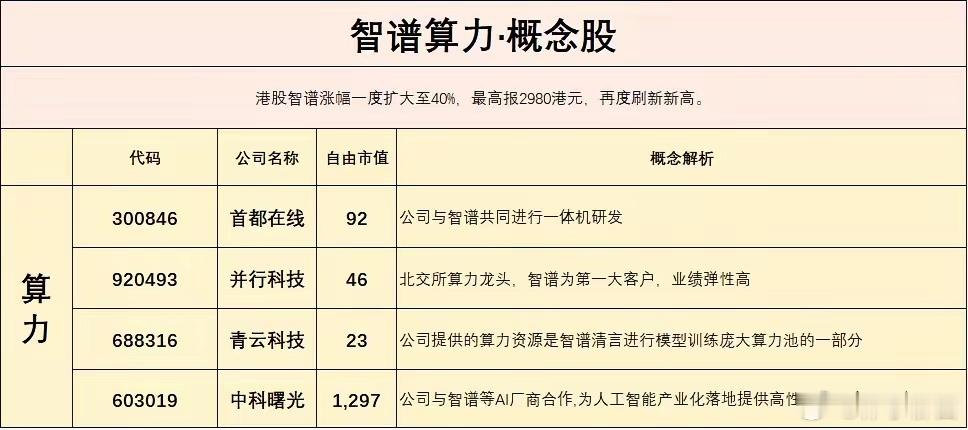智谱概念股