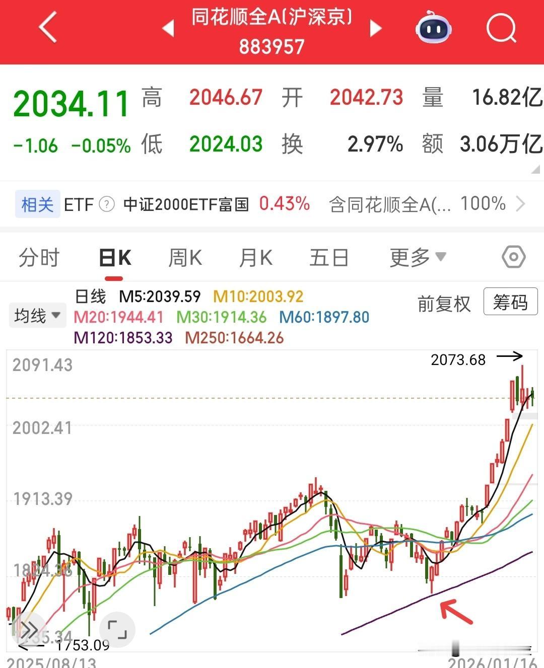 接下来的行情怎么去推演，我们依旧用均线用做一个研判，短线思路很多人并不爱看，也很