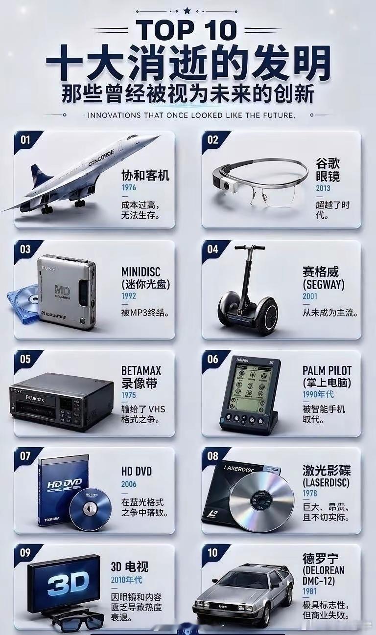 十大消失的发明。事物都有自己的发展规律，这不是以人的意志为转移的​​​