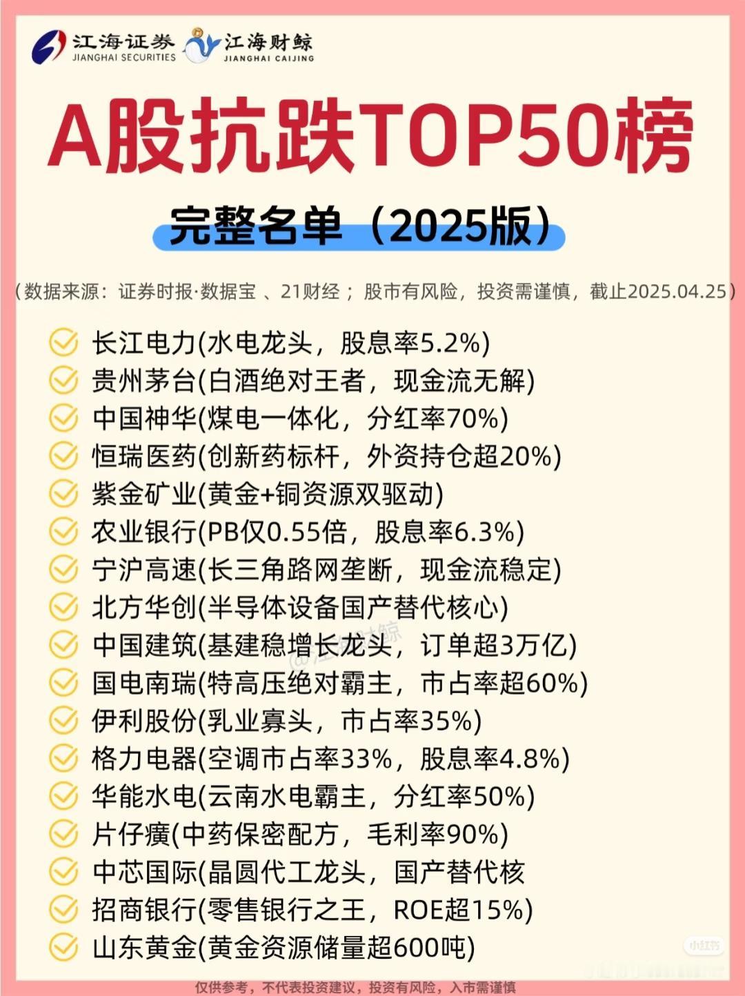 全球股市大地震，A股哪些上市公司抗跌能力强？A股抗跌50强企业名单出炉！上榜抗