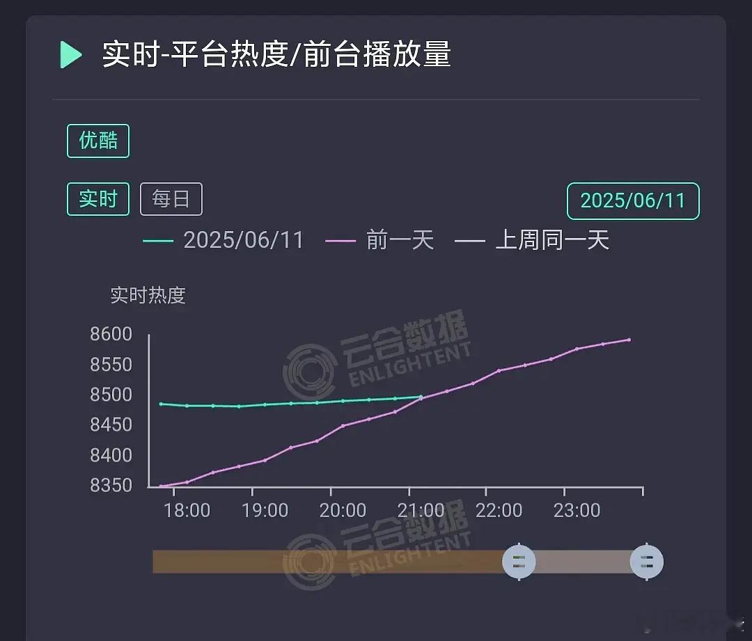 👖把七根专栏撤了。。广最现。。平台最现。。发现剧扑街立马掐死。。立马换回藏海传