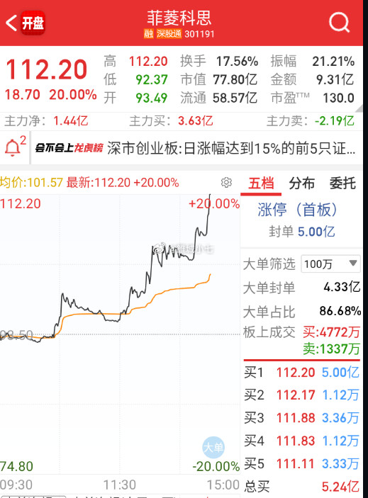 $菲菱科思sz301191$这个是吹摩尔供应商。