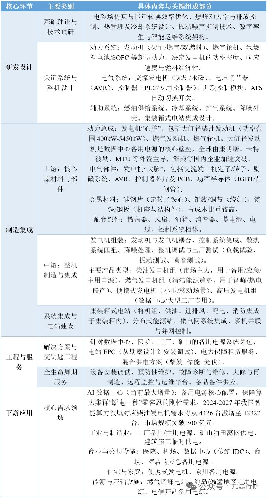 2026发电机产业大变局！从备用电源逆袭成算力核心在全球能源变革+AI算力