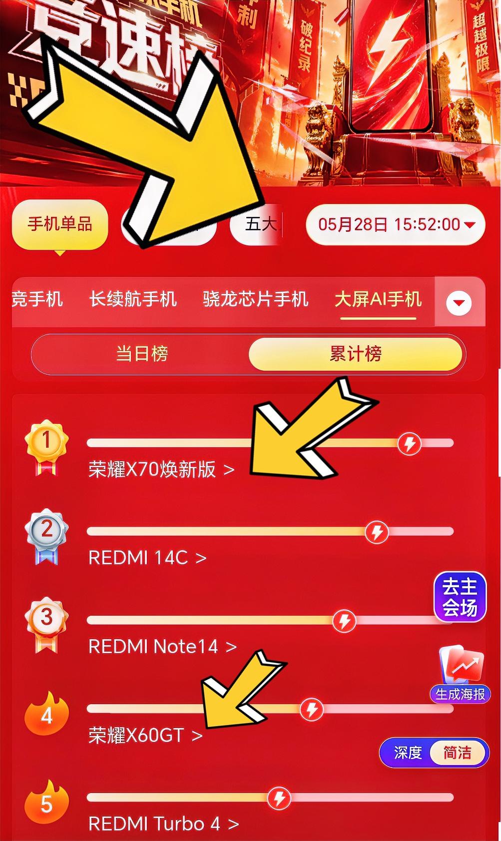 千元机销量竞速榜出来了，想换千元机的朋友可以考虑一下这五款手机，性价比和实用性都