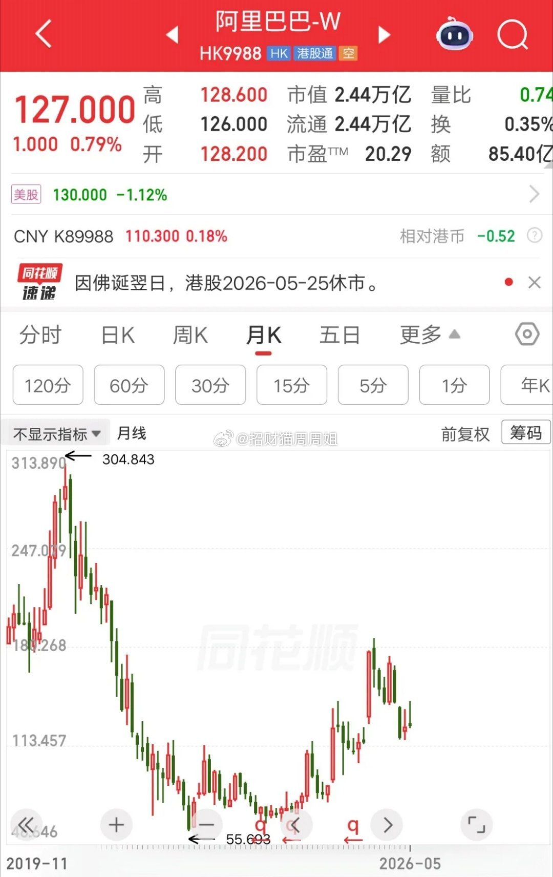 一位海南的股民，看到段永平清仓阿里股票，他内心慌的不行。他的成本是285元，总共
