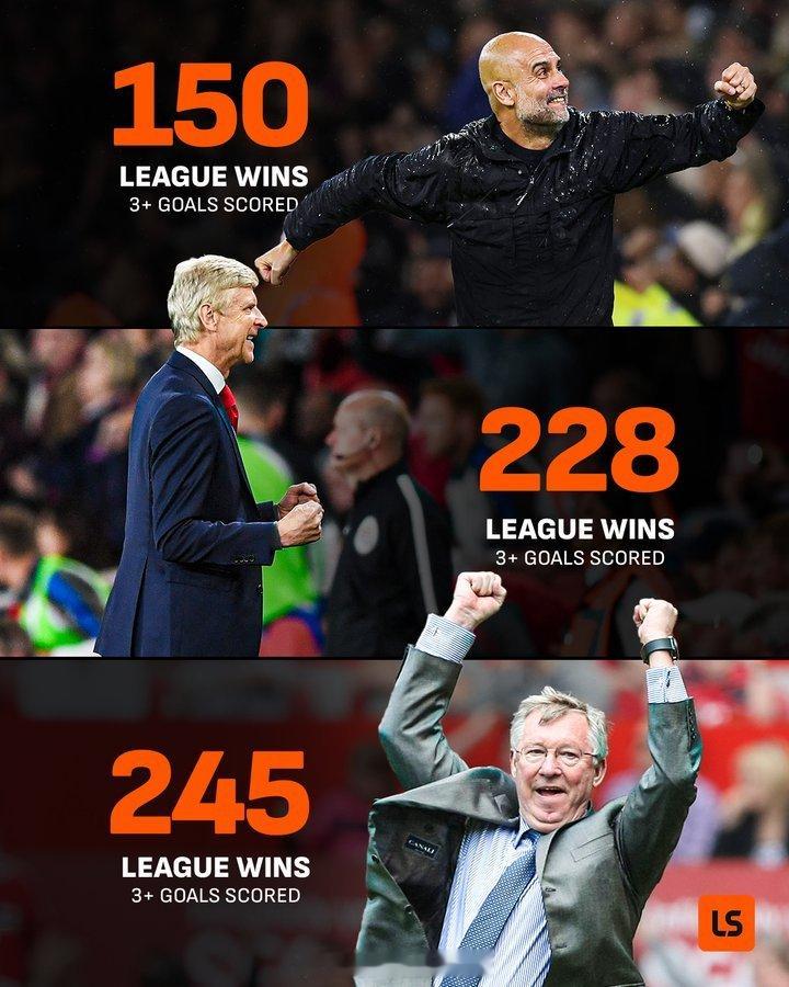 瓜迪奥拉成为第三位在英超联赛中取得150场胜利且进球超过3粒的主教练。他仅用了3