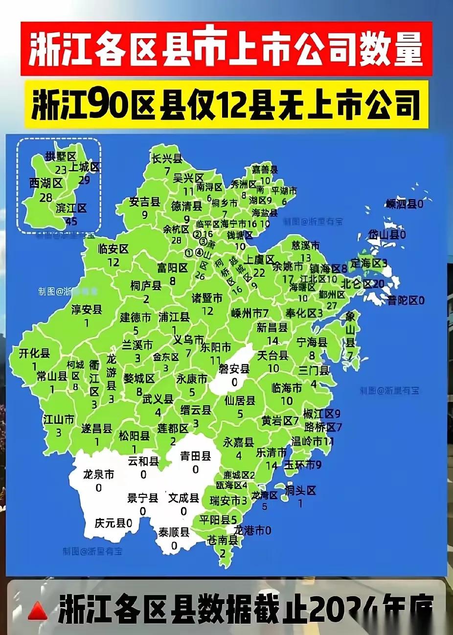 江浙富饶之地，看看吧，浙江几乎遍地都是上市公司。截至2024年12月31日，浙