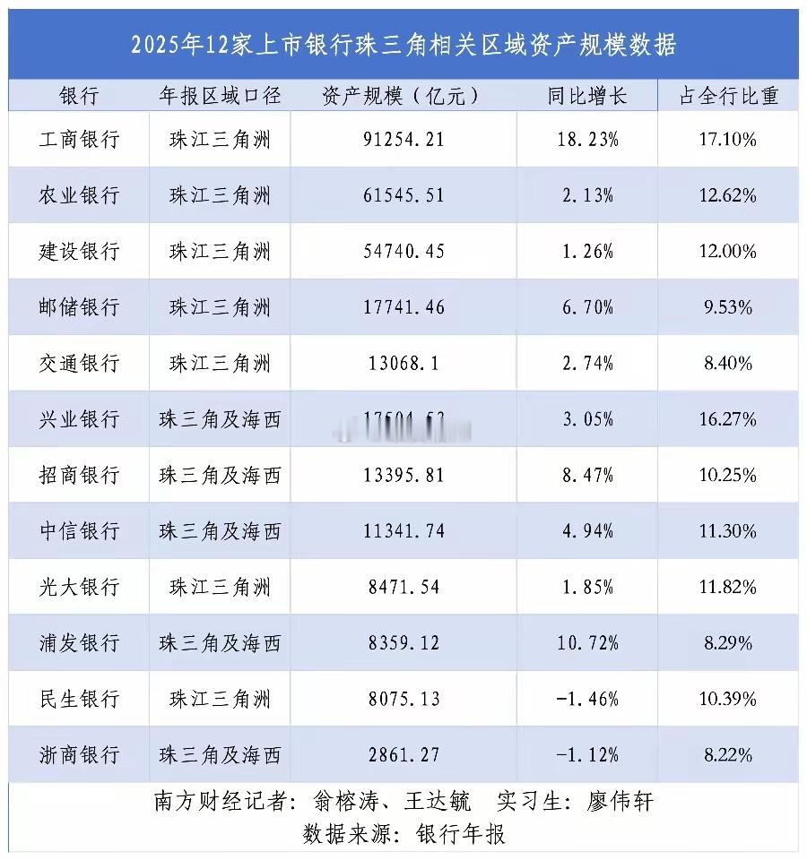 全国性银行竞逐珠三角兴业银行领跑股份制商业银行