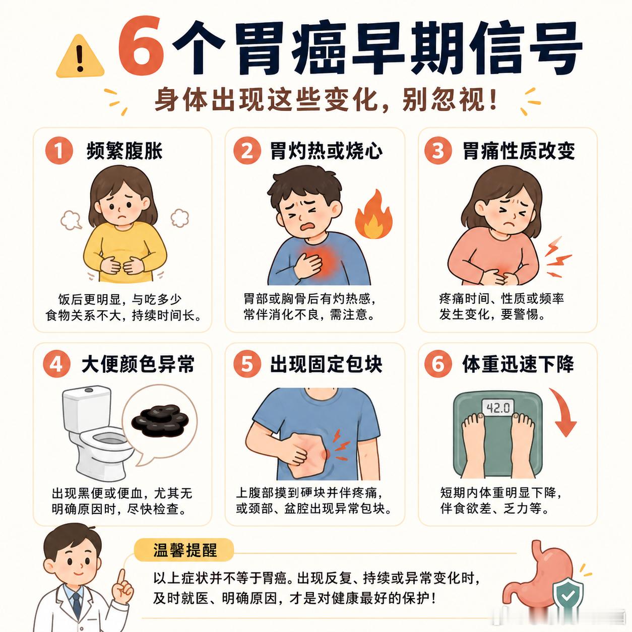 6个症状要警惕胃癌前兆胃癌早期有时并不明显，一些看似普通的胃部不适，也值得留意