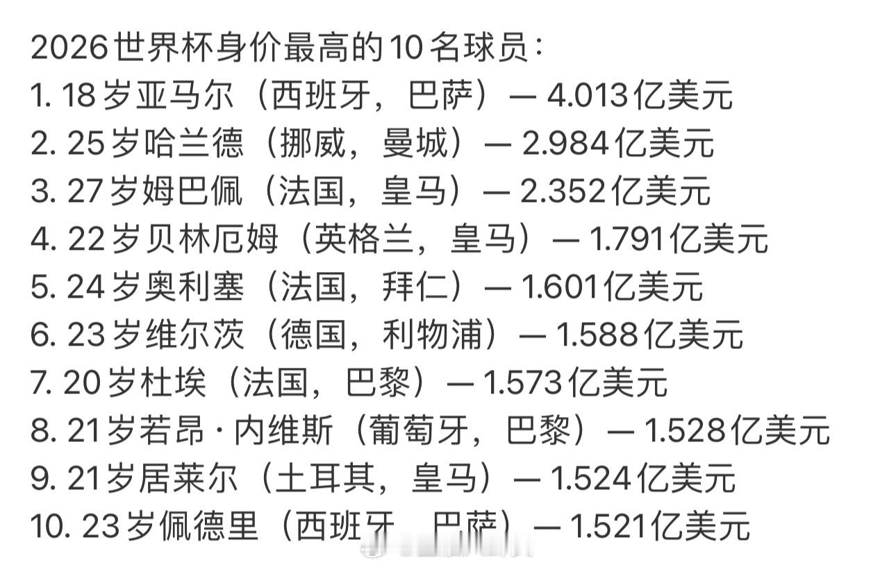 美加墨世界杯球员身价榜2026世界杯身价最高的10名球员