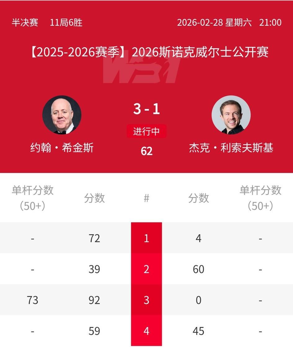 艾伦做梦都会笑了！15万英镑即将从天而降，希金斯帮他实现梦想！丁俊晖同样痛并快乐