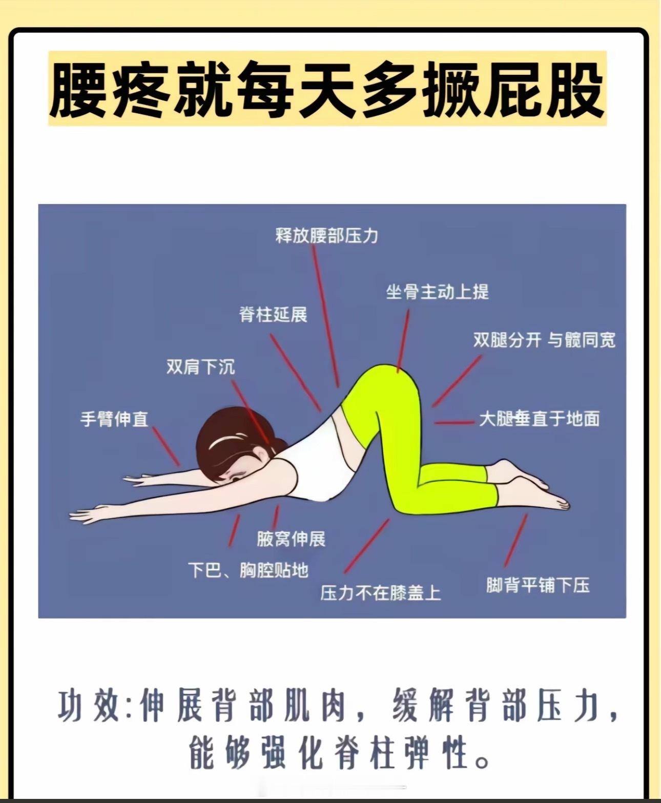 原来腰疼和你的屁股有关系臀部是我们身体经络的“十字路中心”，身体里的毒素浊物都在