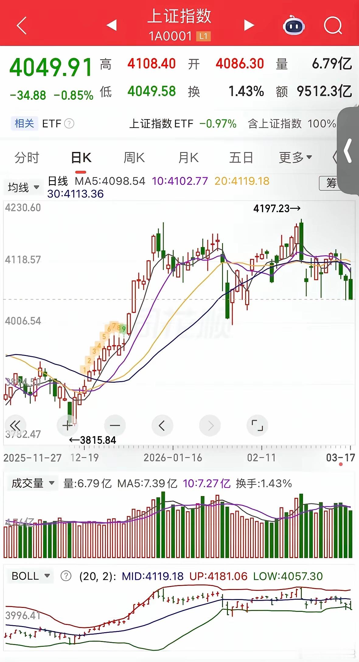 3月18日，前瞻。今天A股会不会反包昨日阴线？答案是：不会。理由如下：一、隔夜美
