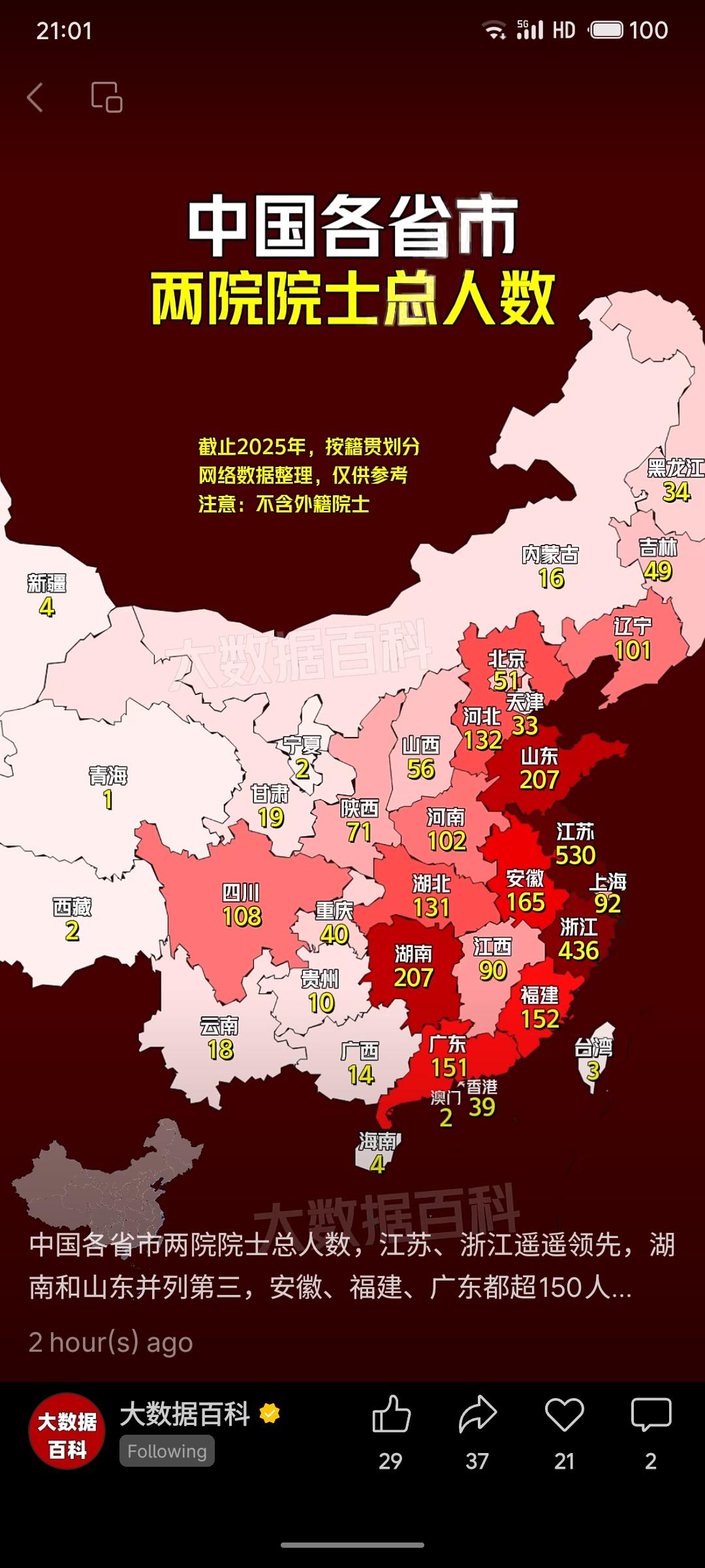 2025年按籍贯统计的中国各省市两院院士总数（不含外籍）。区域差异鲜明：江浙“断