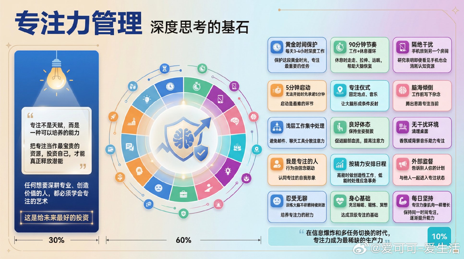 专注力是深度思考的基石，懂得管理它，你的效率和创造力将成倍提升。Gwyneth