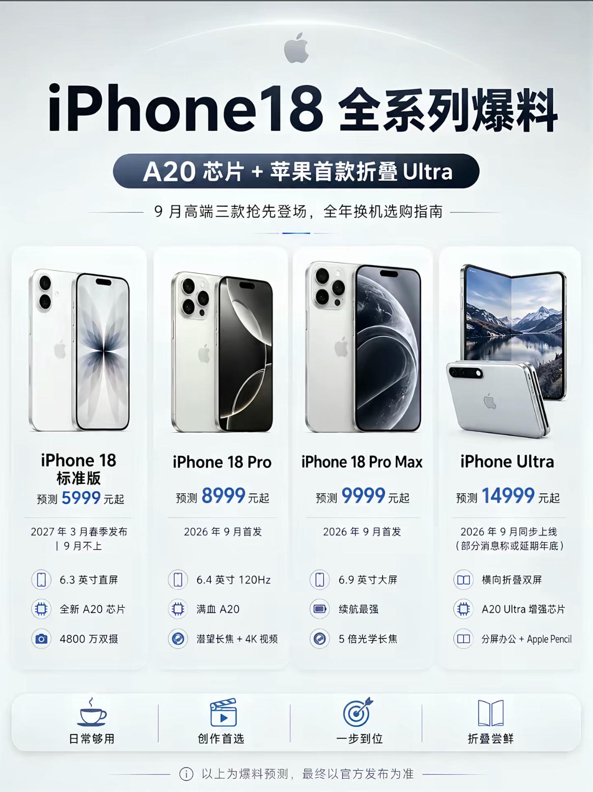 爆料｜iPhone18系列配置、售价抢先看，折叠Ultra成最大亮点近期网上
